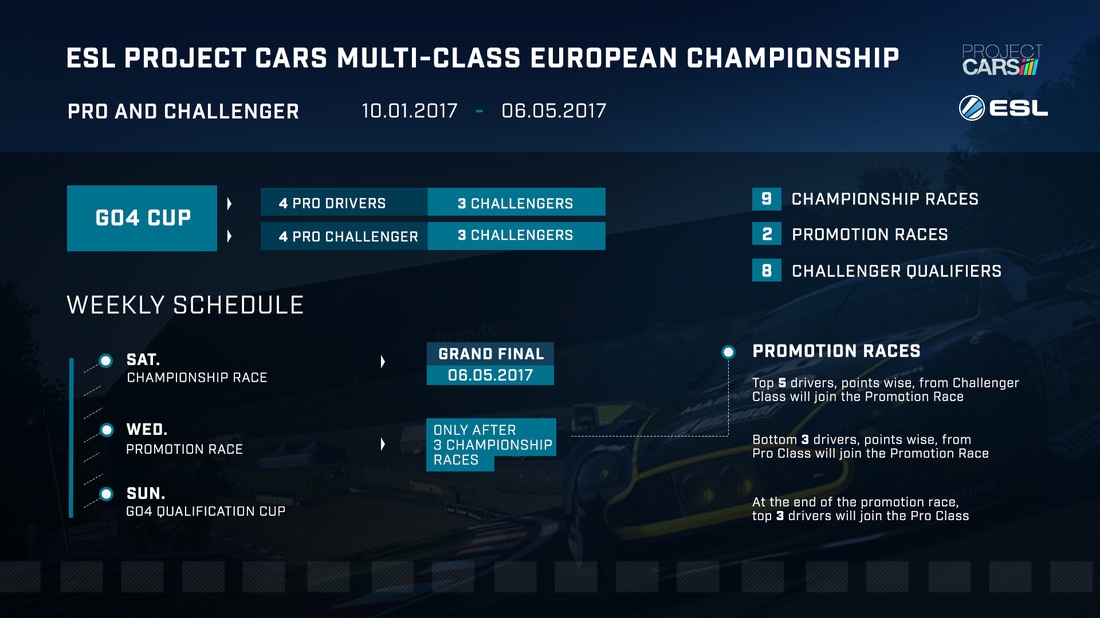 Project Cars 2 PS4 EU Championships